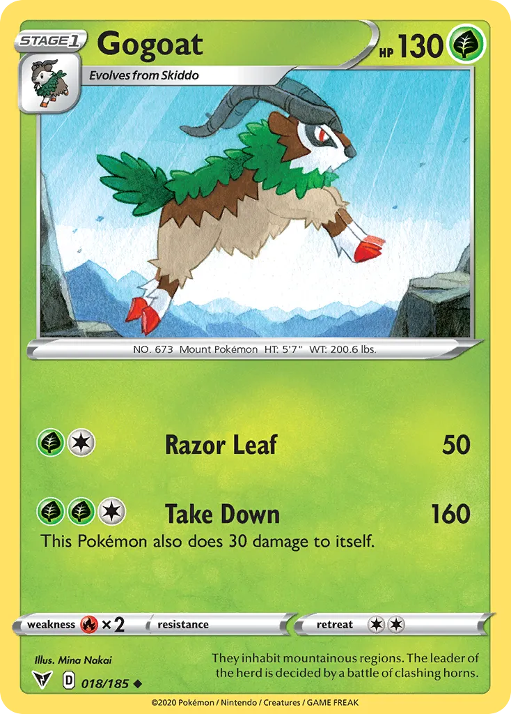 Gogoat card image